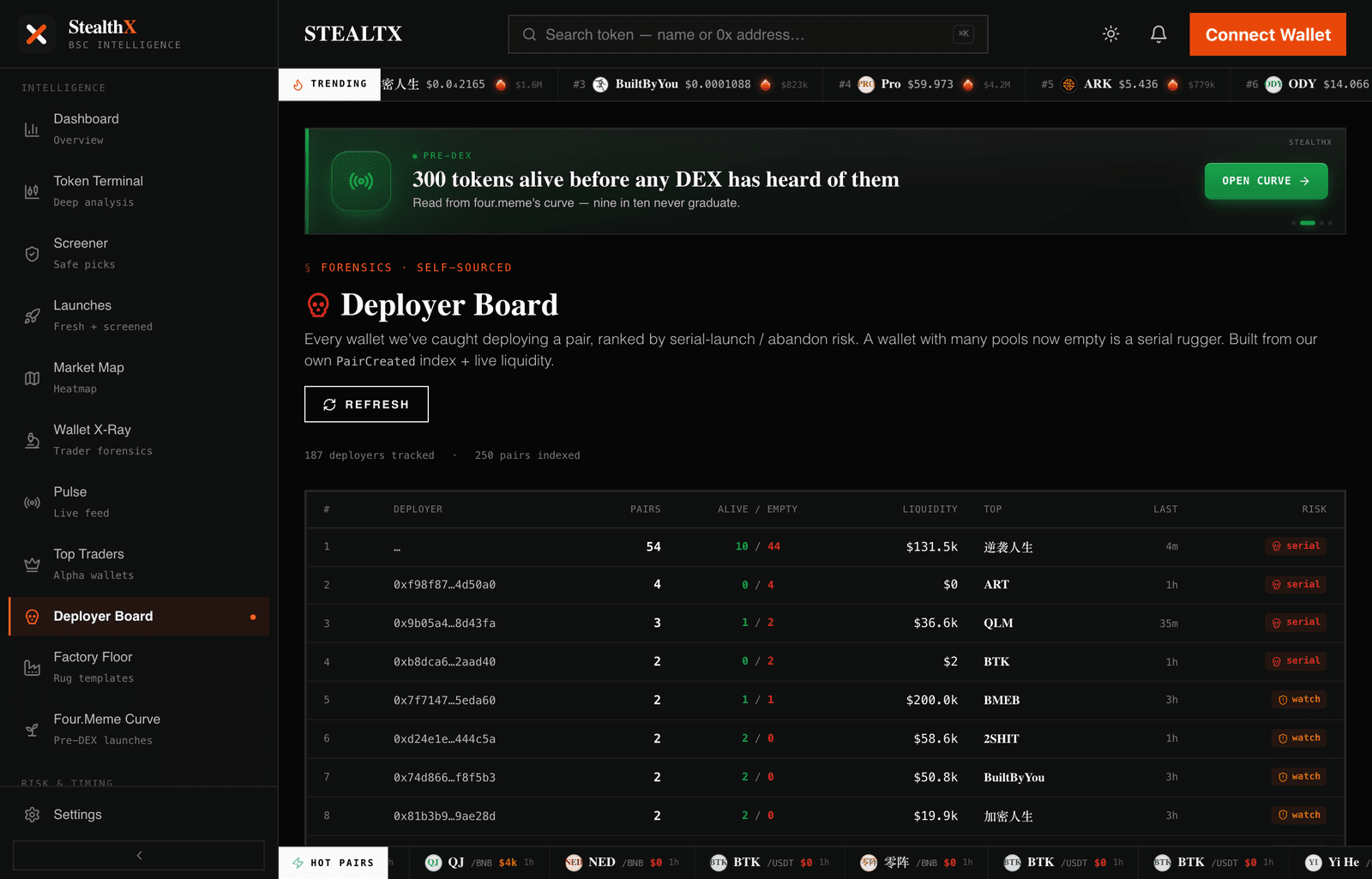 Deployer Board: wallets ranked by how many of their pools are now empty.